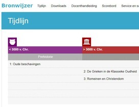 Digitale component